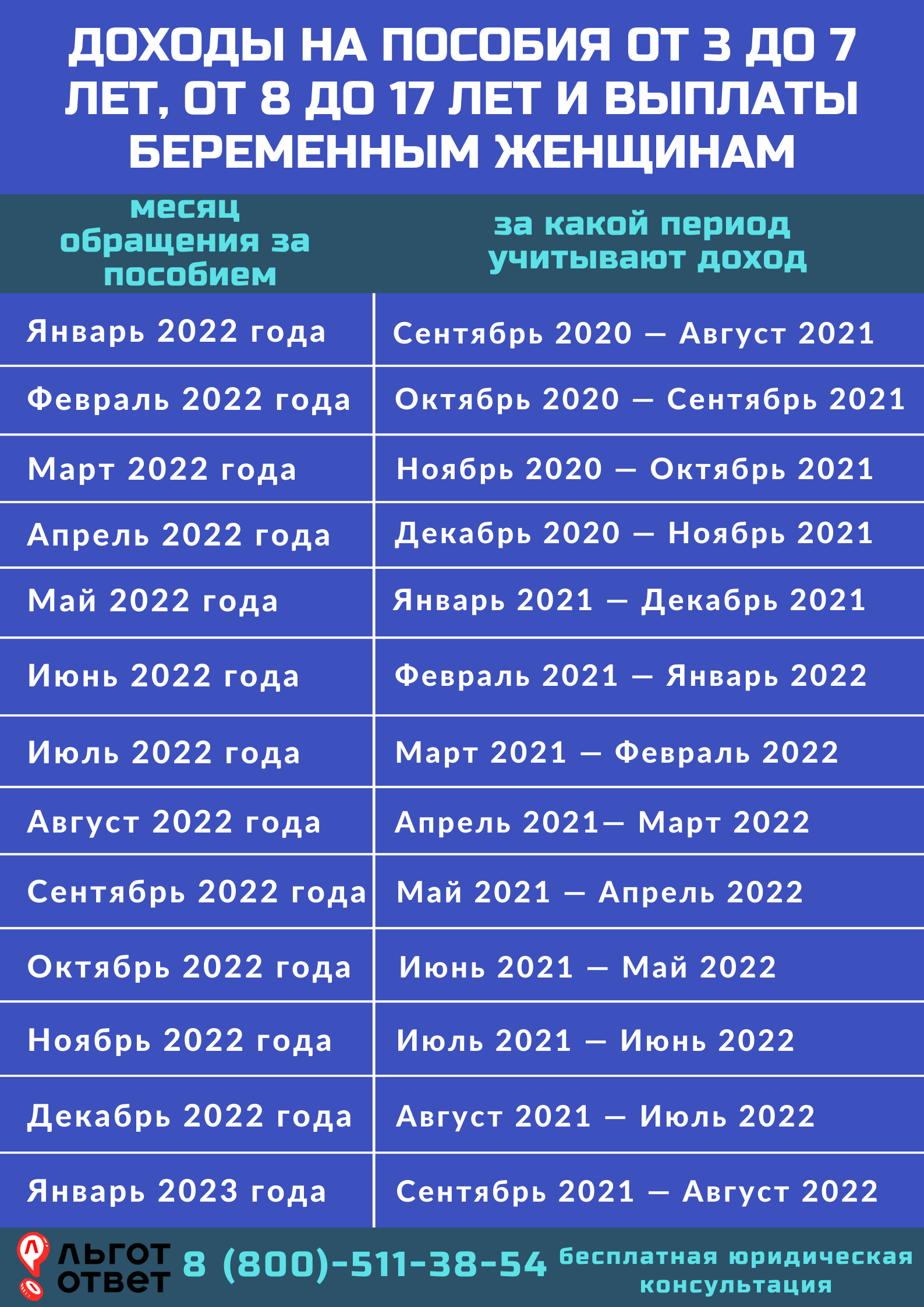 Новое Пособие До 3 Лет В 2022