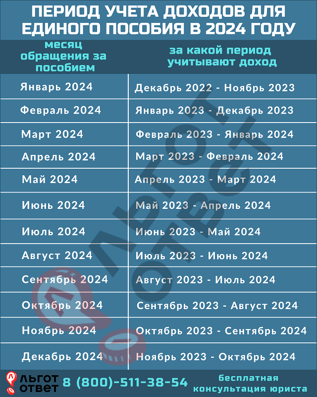 Продление путинских выплат до 3 лет в 2024 году: когда нужно продлевать и  как продлить через Госуслуги (пошаговая инструкция)