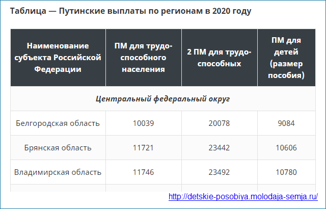 Шаг 1: Подготовка документов