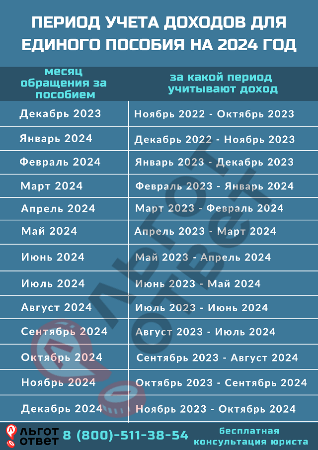 Когда перечислят путинское пособие многодетным за декабрь 2023 года рязань